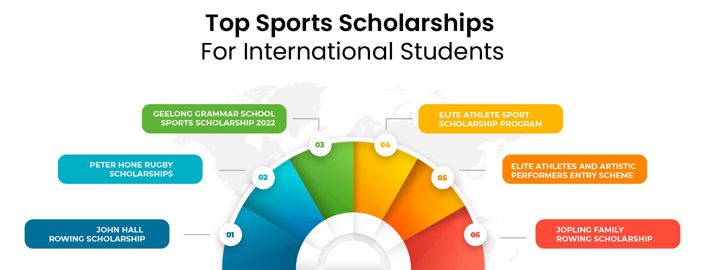 Top scholarships for international students