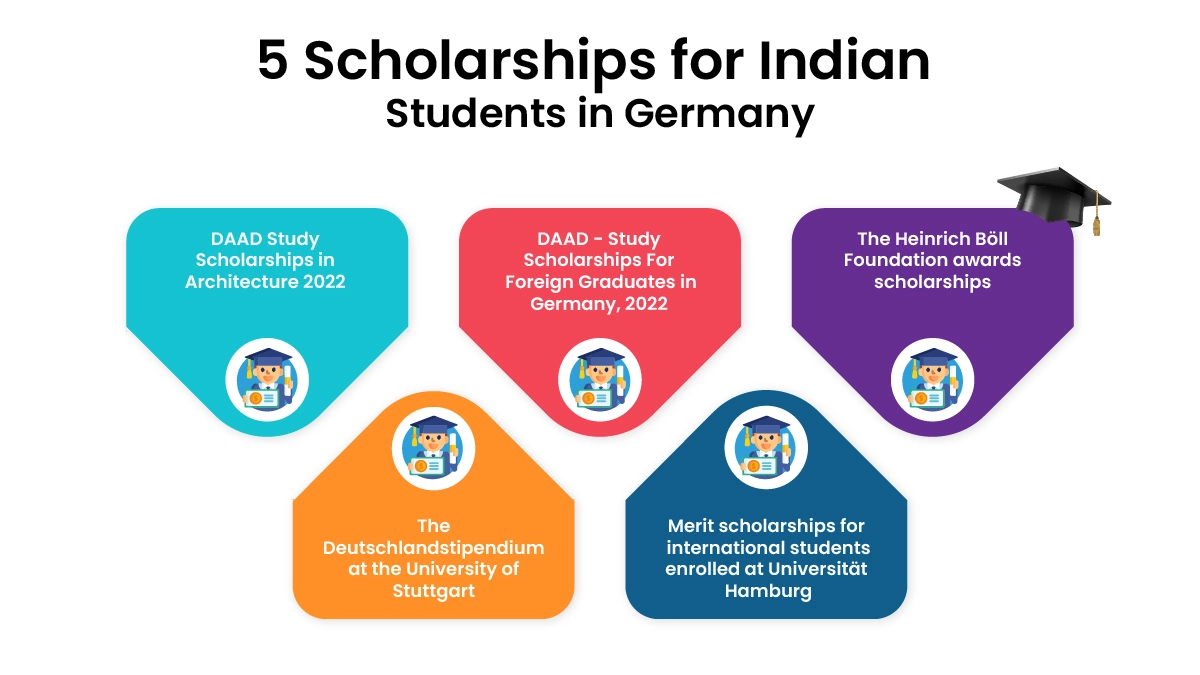 phd scholarships for indian students in germany