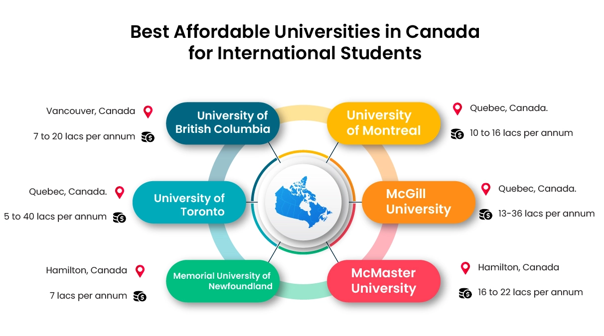 11 Cheap Universities in Canada for International Students