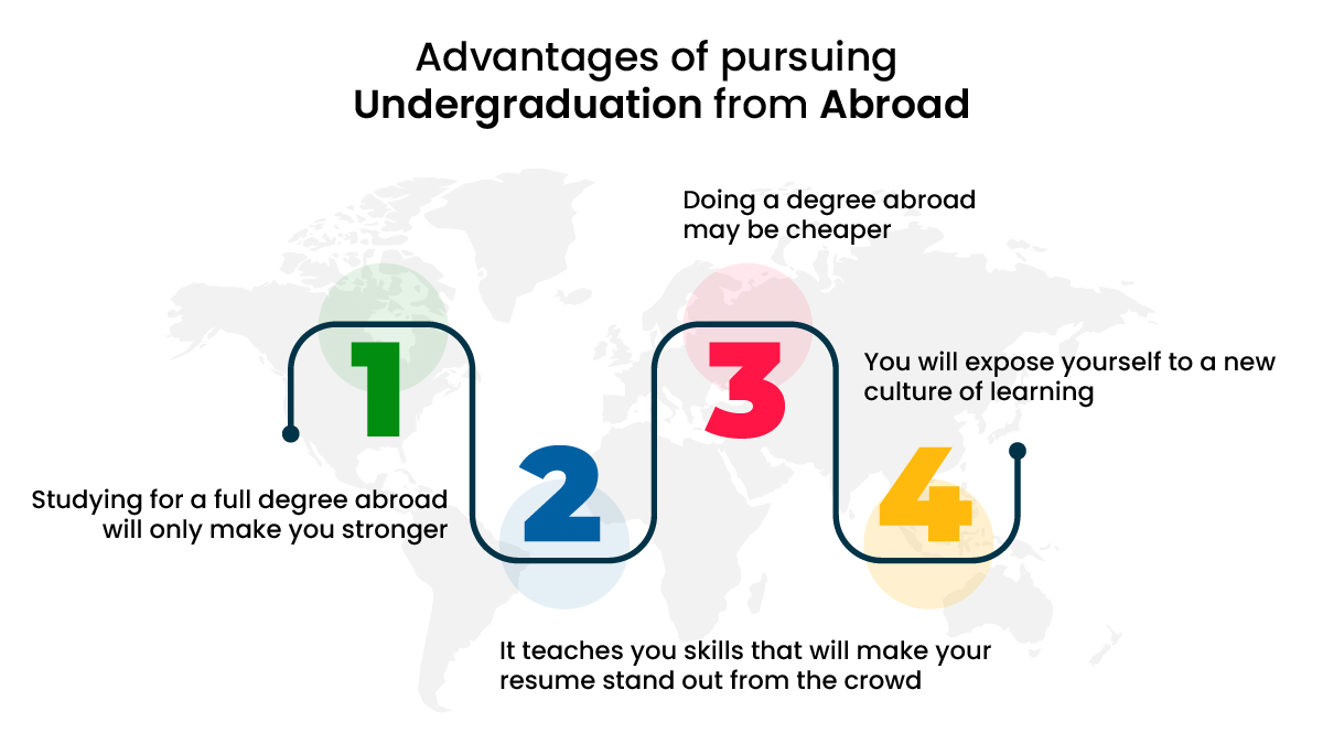 4 advantages of studying under graduation abroad